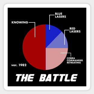 Knowing is Half The Battle Sticker